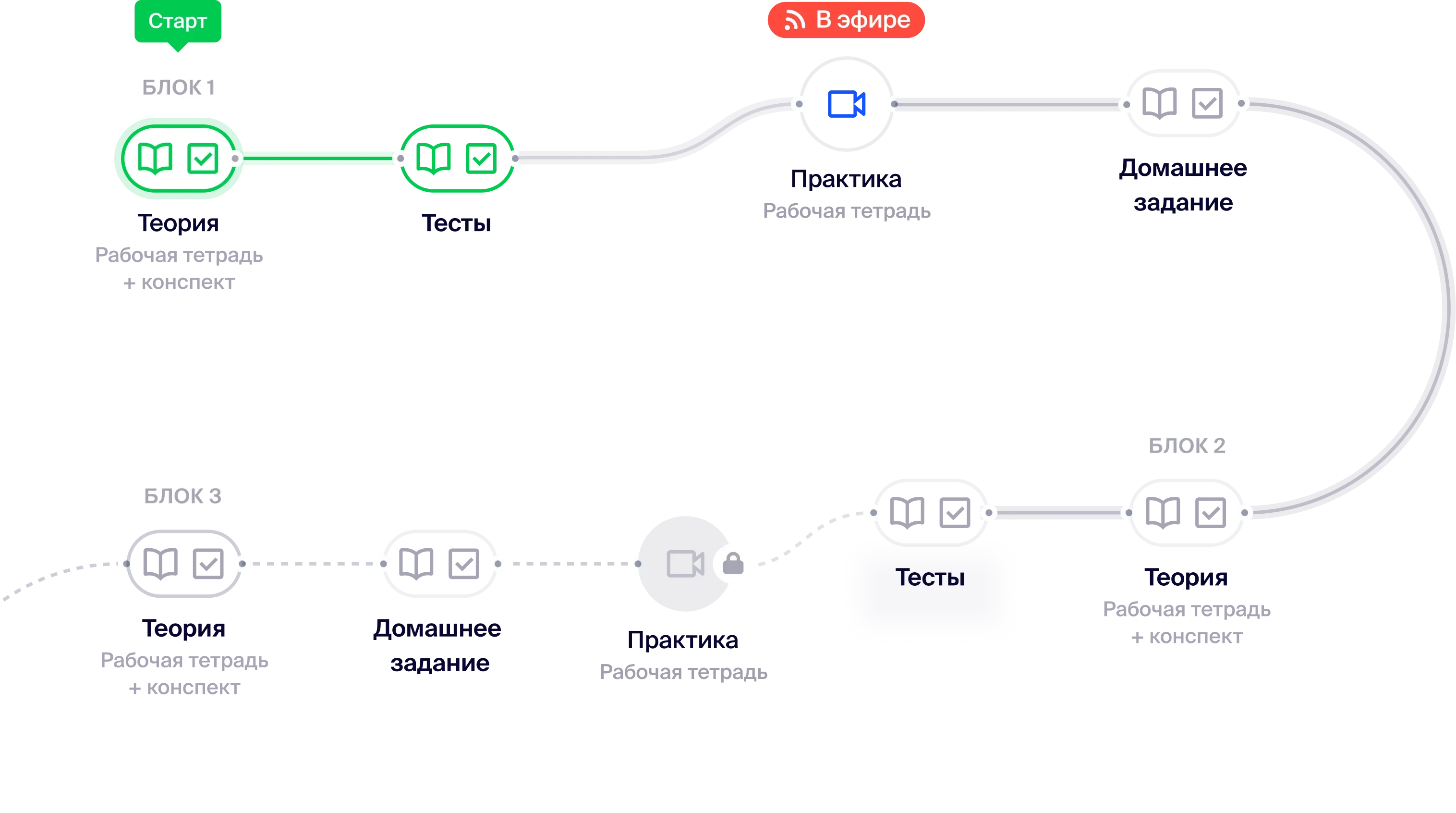 education map